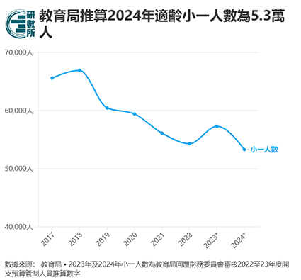 香港小学申请,香港小学插班,香港小一,香港教育,香港升学,香港