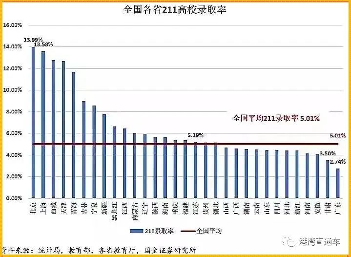 高考录取