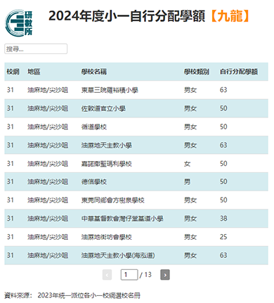 香港小学申请,香港小学插班,香港小一,香港教育,香港升学,香港