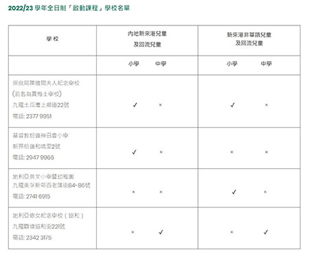 香港小学,香港插班,香港升学,香港教育,土瓜湾陈维周夫人学校