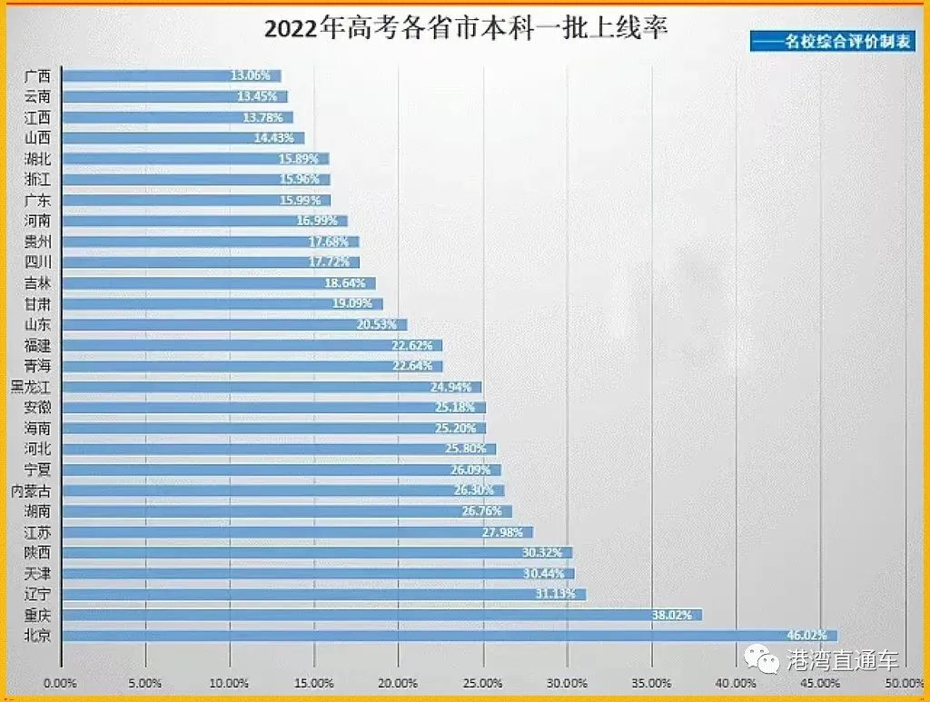 高考情况