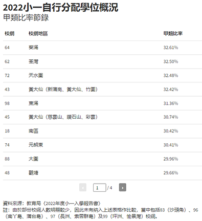 香港升学,香港小一,香港小一申请,香港小一派位,香港升学派位,香港校网