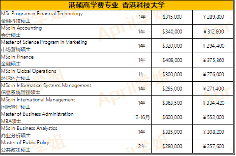 香港留学一年多少费用（去香港留学要花多少钱）