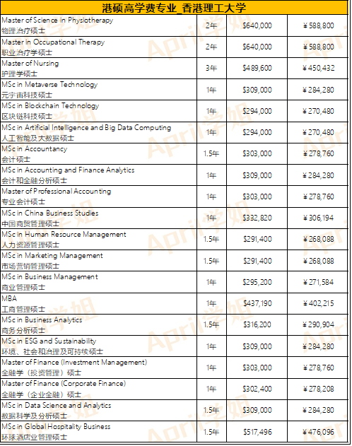 香港留学一年多少费用（去香港留学要花多少钱）