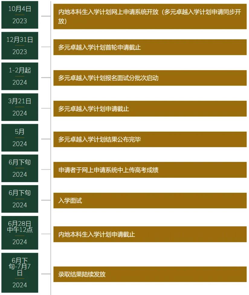 香港大学卓越计划需要什么条件（2024多元卓越入学计划）