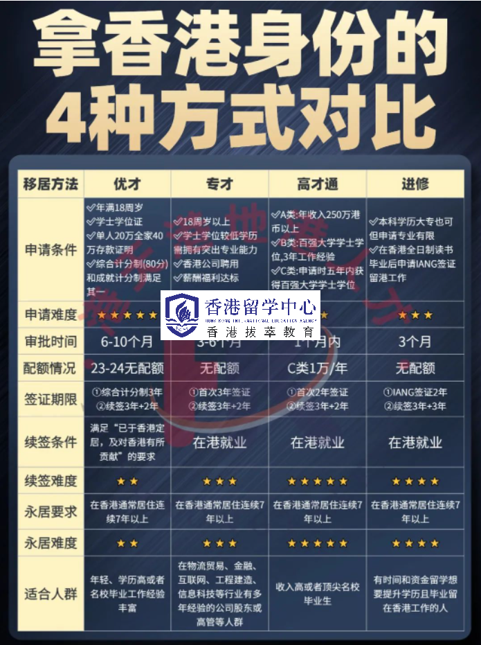 香港升学服务_香港升学路径解析_香港升学计···