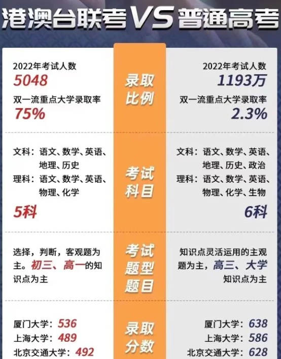 除了高才计划，还有这4种拿香港身份的方式